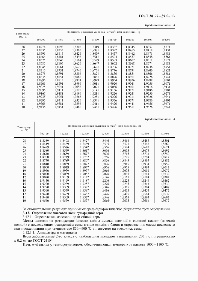 ГОСТ 28177-89, страница 14