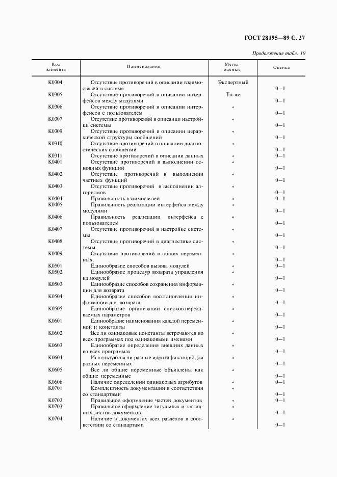 ГОСТ 28195-89, страница 28