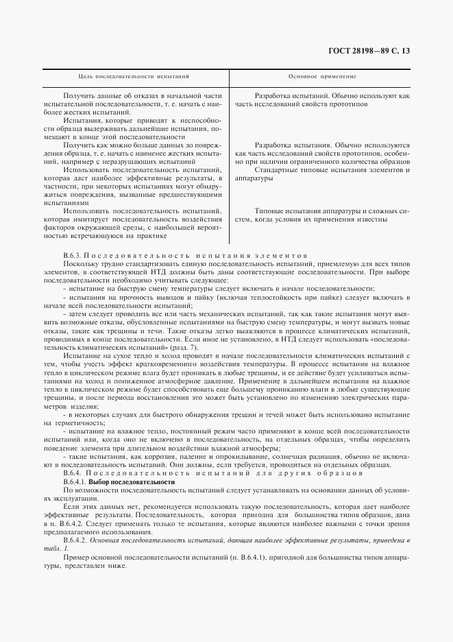 ГОСТ 28198-89, страница 16