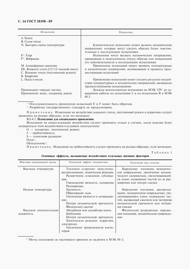 ГОСТ 28198-89, страница 17