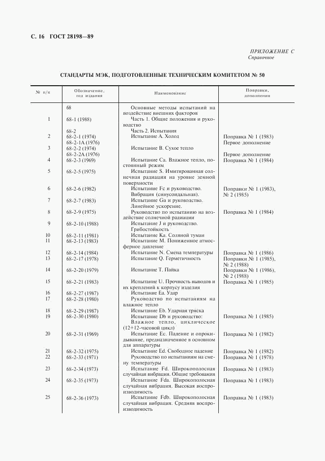 ГОСТ 28198-89, страница 19