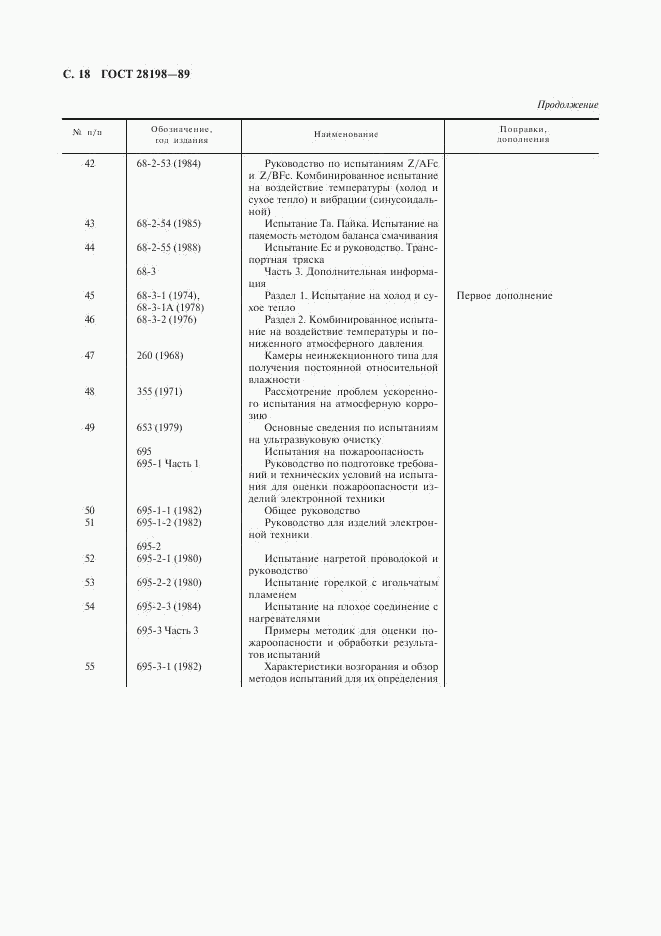 ГОСТ 28198-89, страница 21