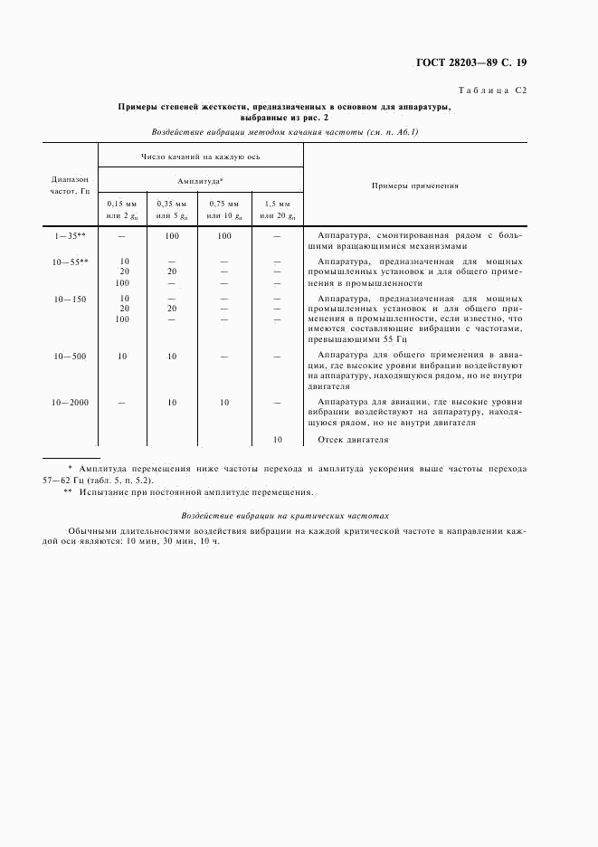 ГОСТ 28203-89, страница 22