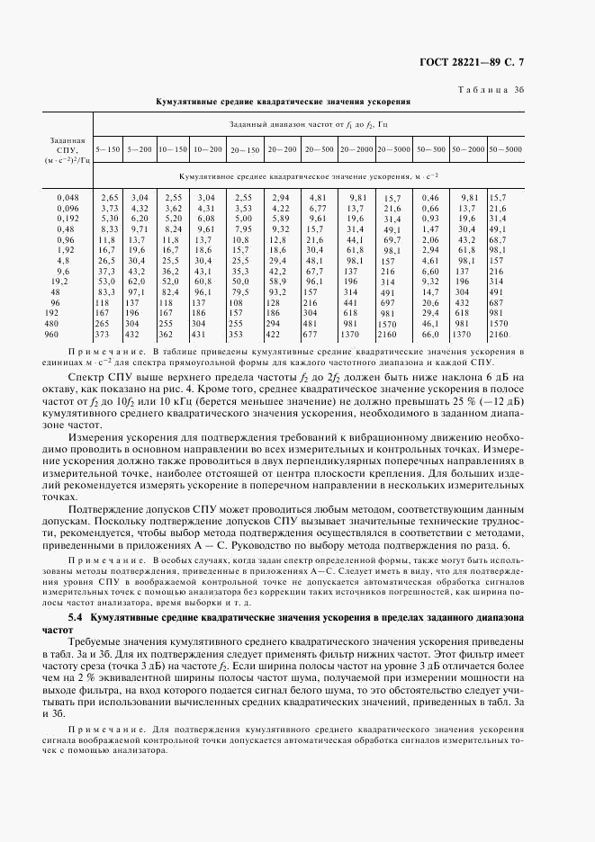 ГОСТ 28221-89, страница 10
