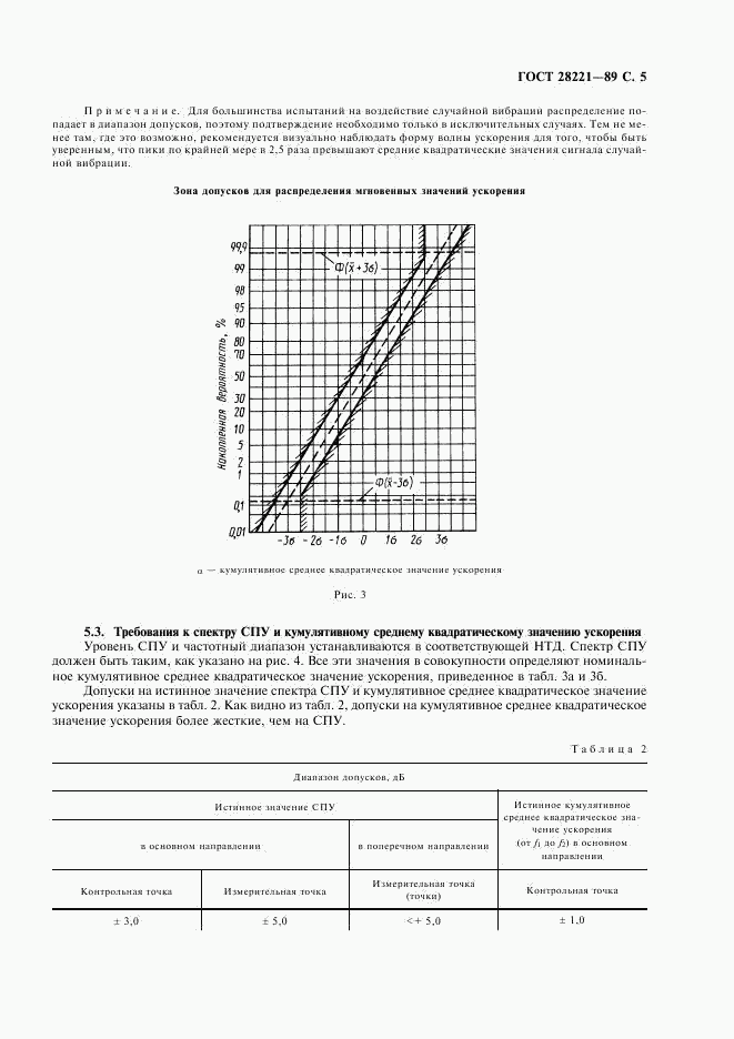 ГОСТ 28221-89, страница 8