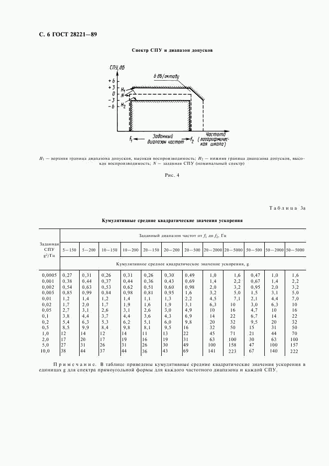 ГОСТ 28221-89, страница 9