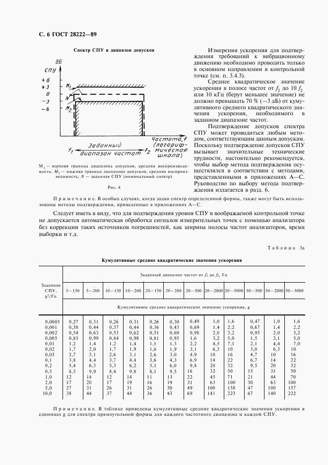 ГОСТ 28222-89, страница 9