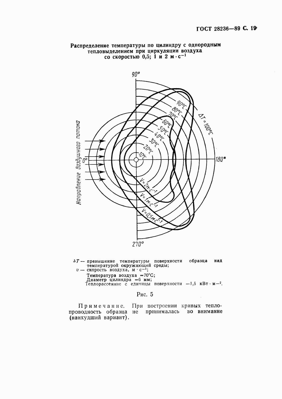 ГОСТ 28236-89, страница 22