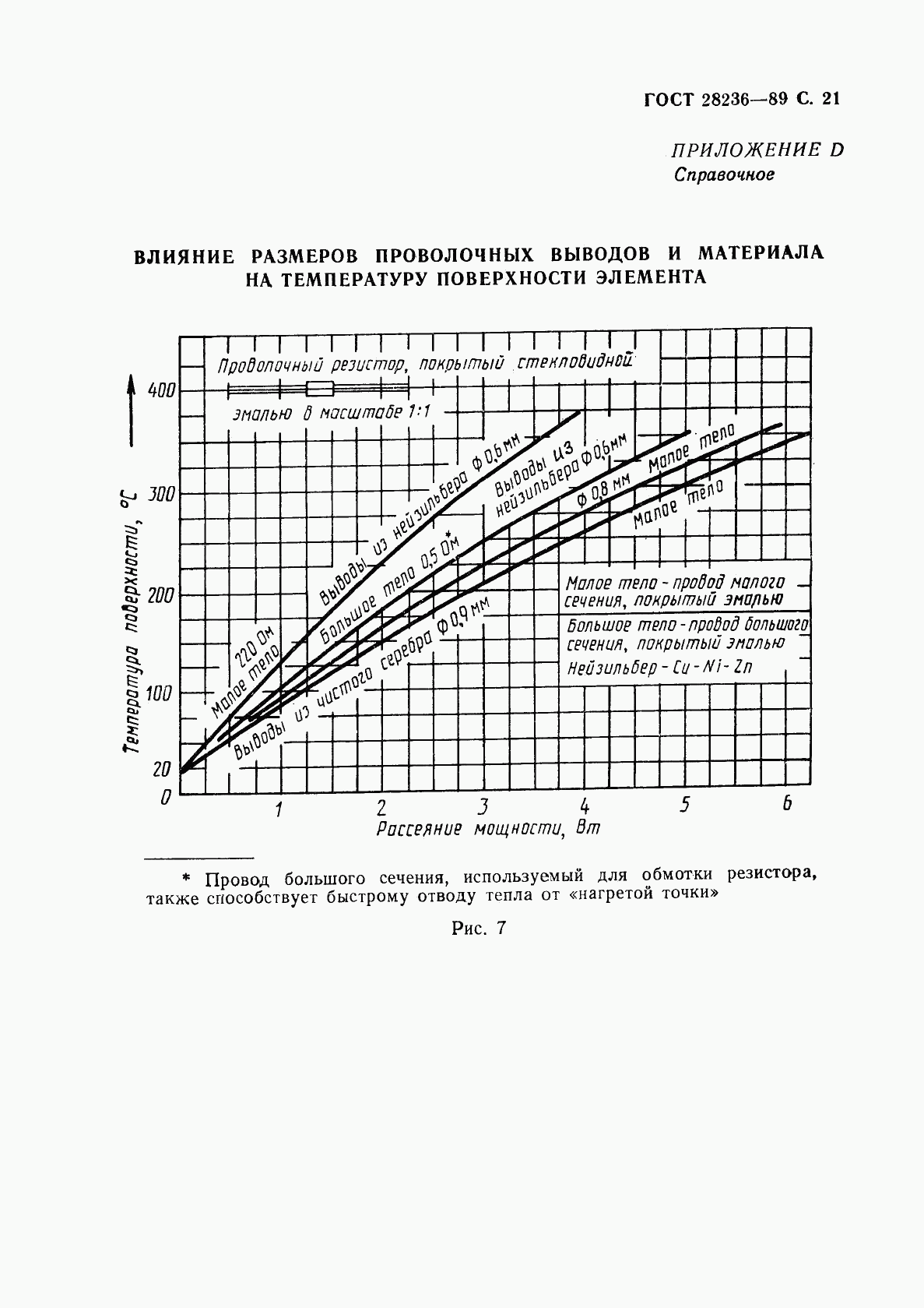 ГОСТ 28236-89, страница 24