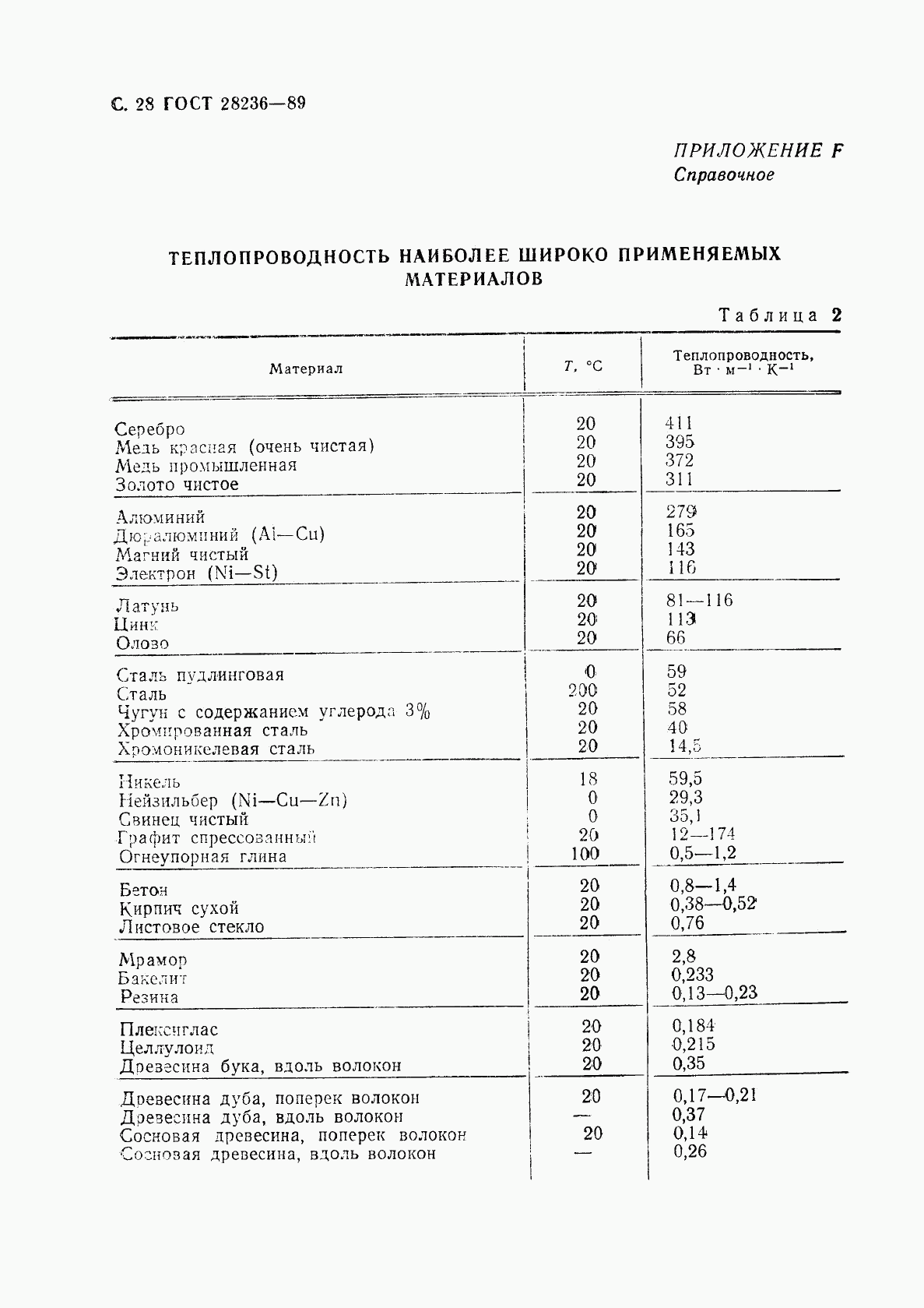 ГОСТ 28236-89, страница 31