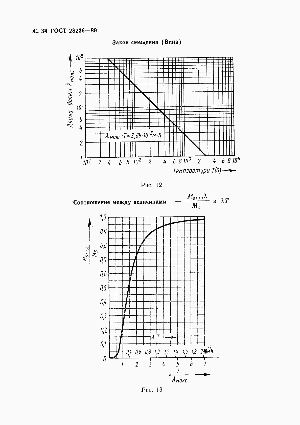ГОСТ 28236-89, страница 37