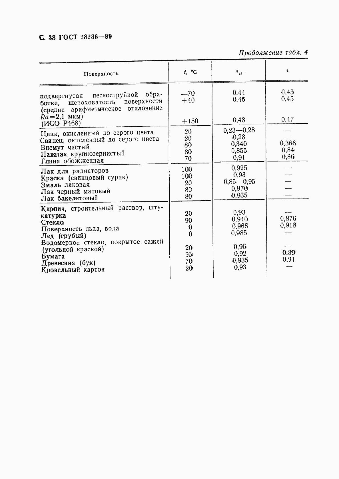 ГОСТ 28236-89, страница 41