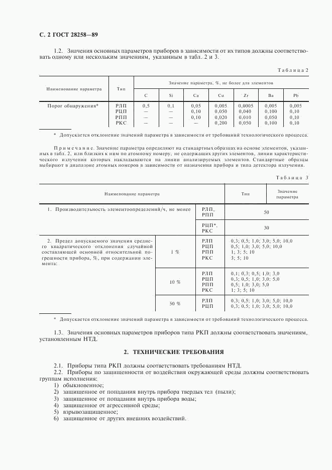 ГОСТ 28258-89, страница 3