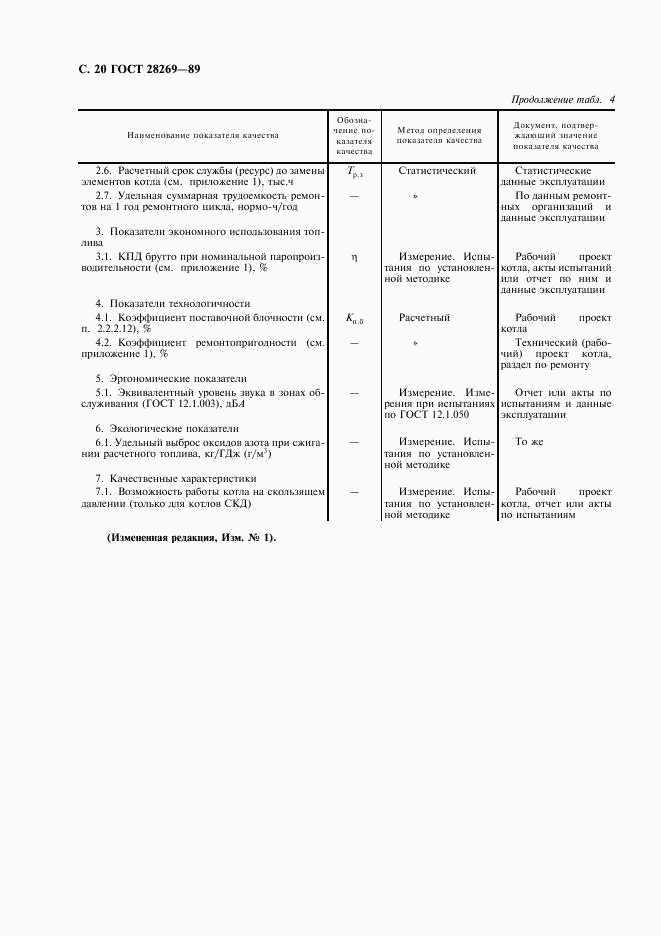ГОСТ 28269-89, страница 21