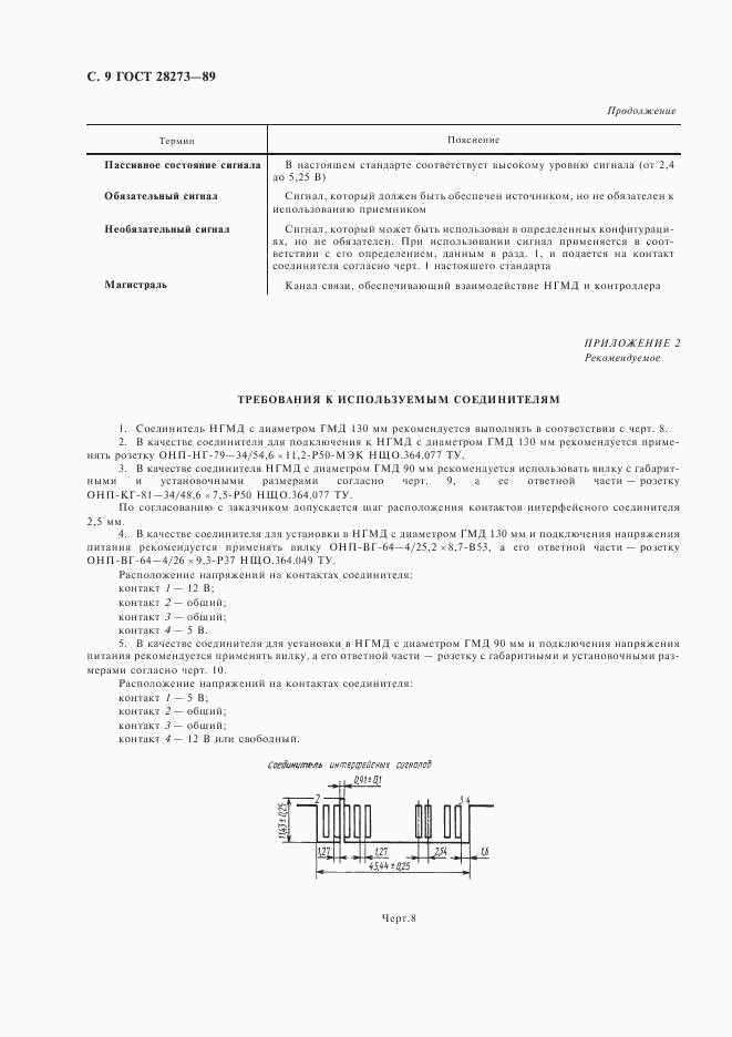 ГОСТ 28273-89, страница 10