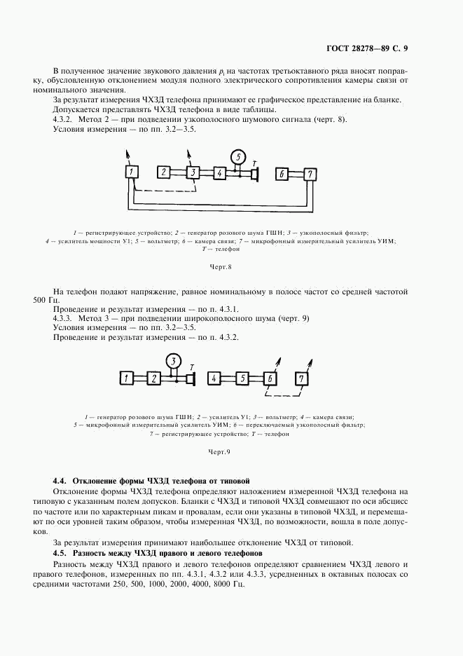 ГОСТ 28278-89, страница 10