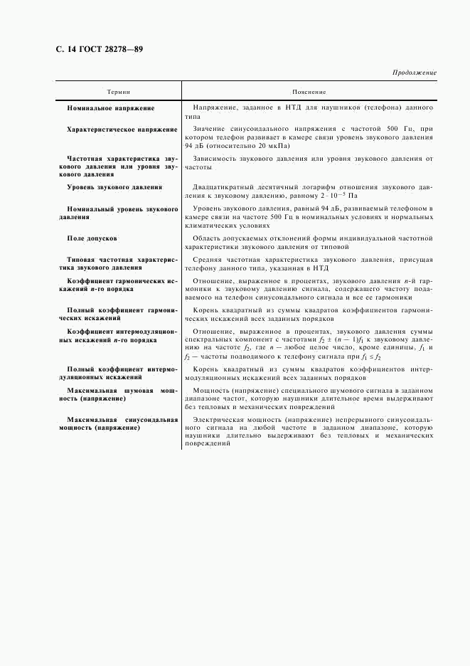 ГОСТ 28278-89, страница 15