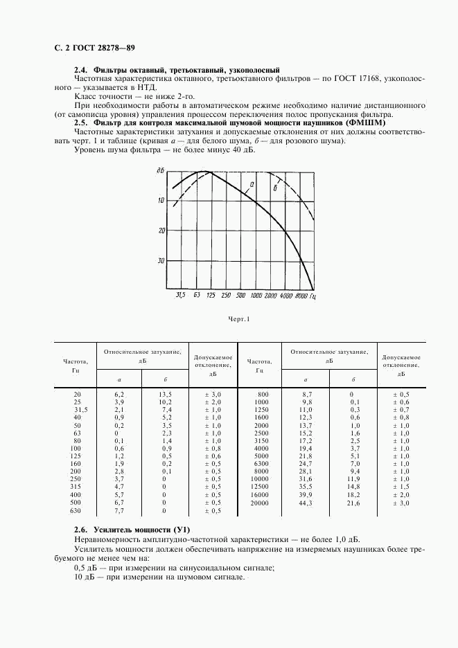 ГОСТ 28278-89, страница 3