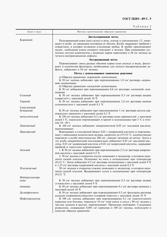 ГОСТ 28283-89, страница 6