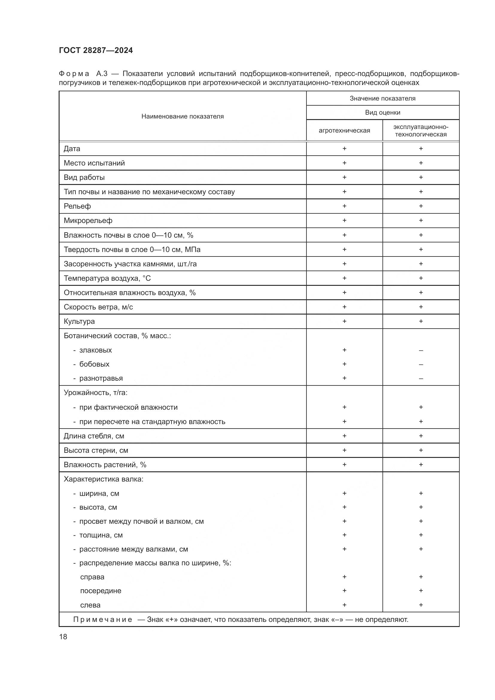 ГОСТ 28287-2024, страница 22
