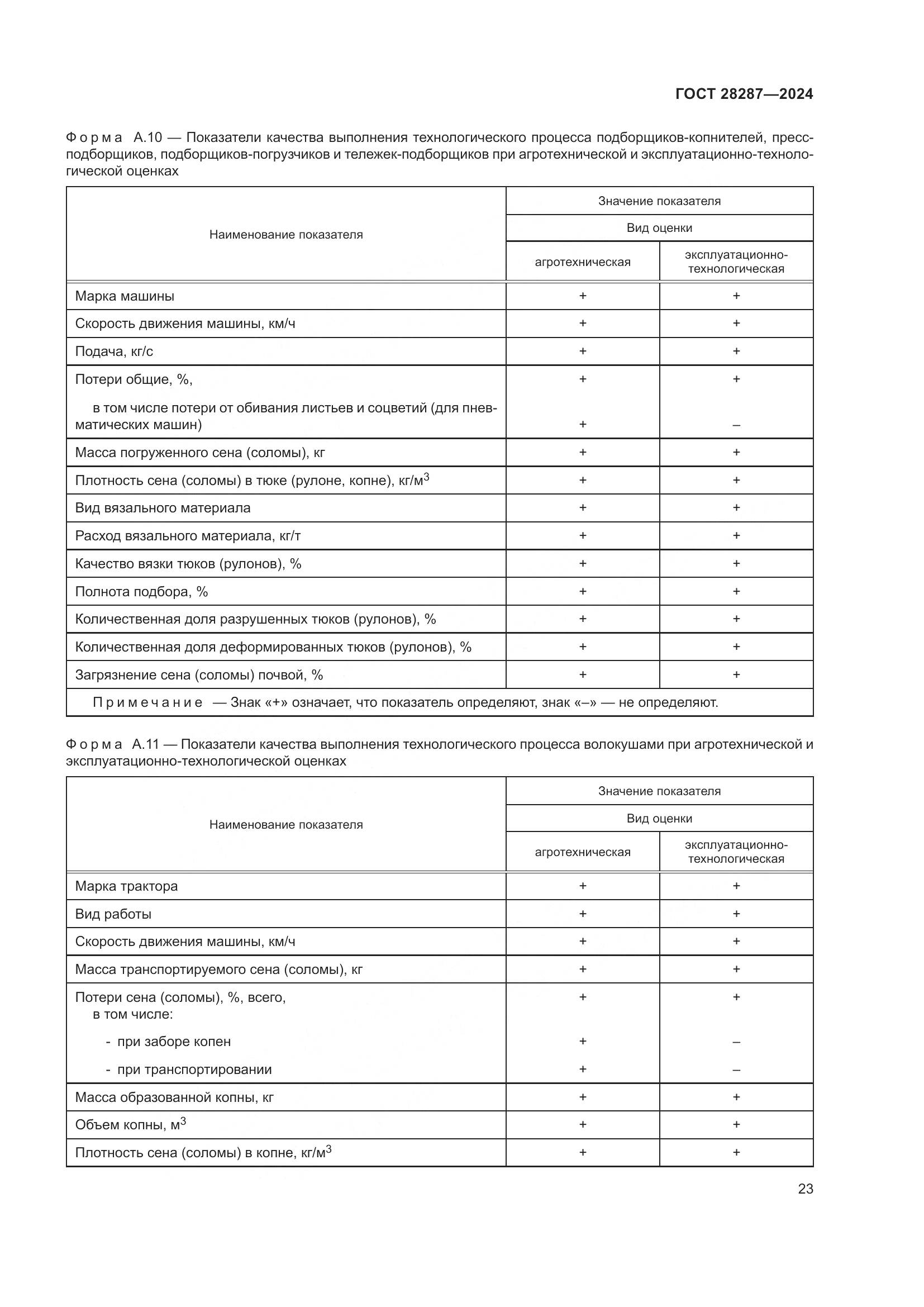 ГОСТ 28287-2024, страница 27