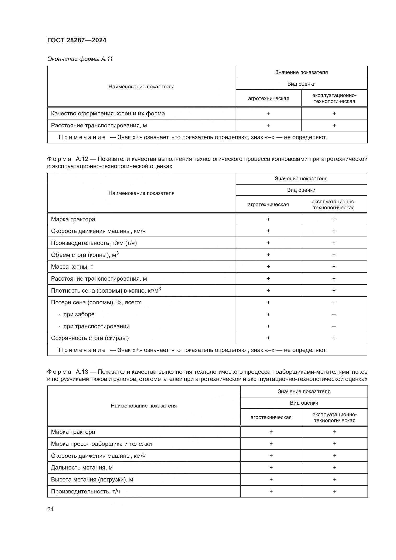 ГОСТ 28287-2024, страница 28