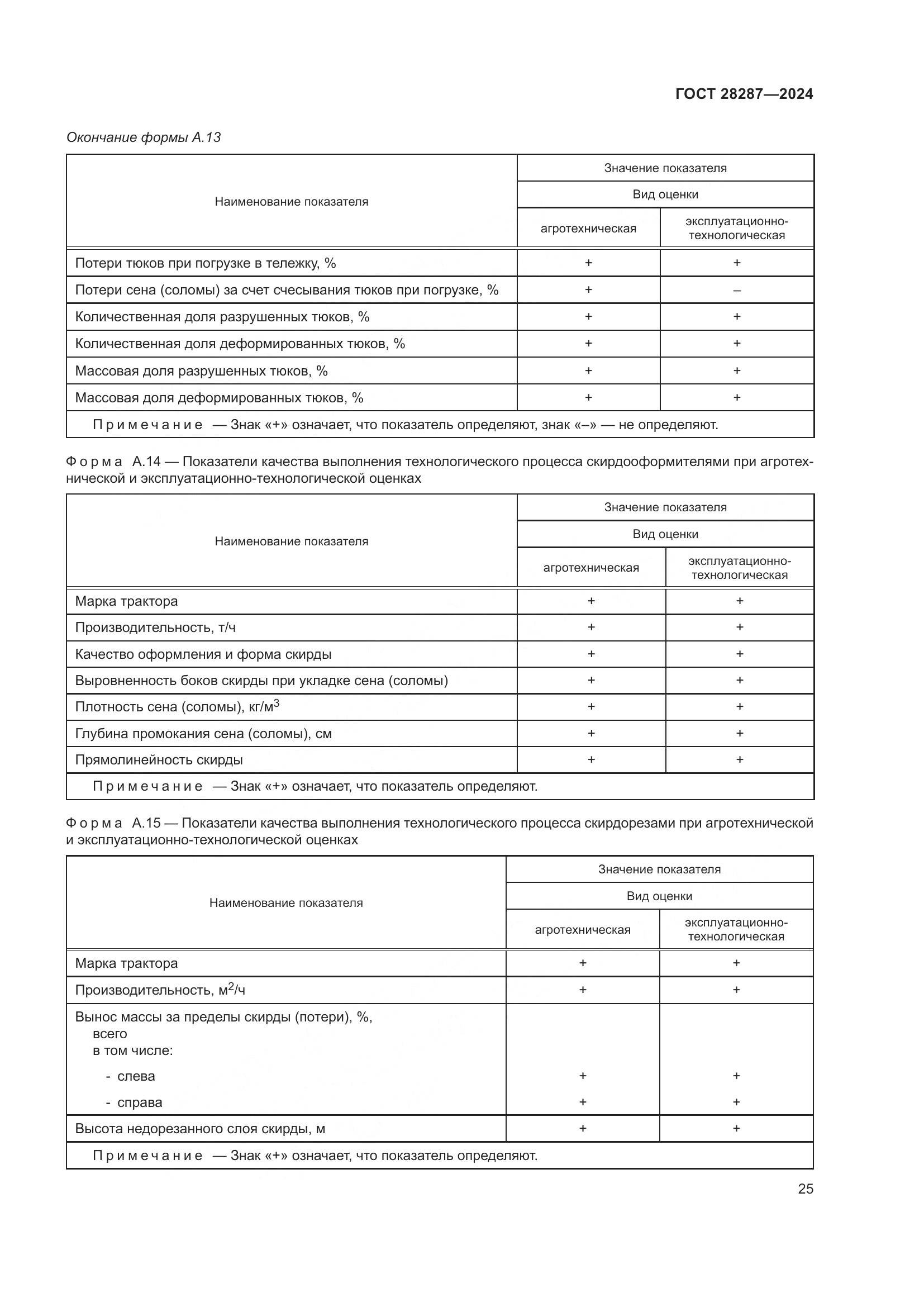 ГОСТ 28287-2024, страница 29