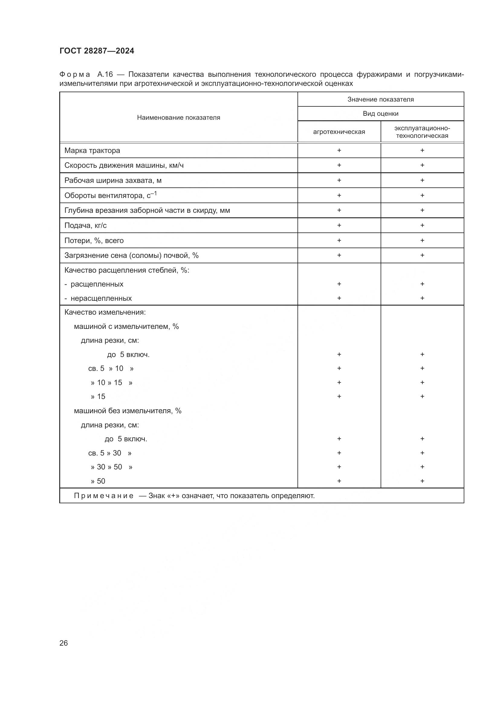 ГОСТ 28287-2024, страница 30