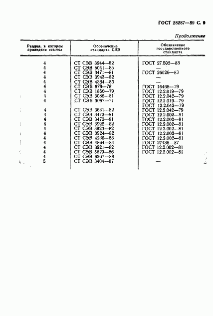 ГОСТ 28287-89, страница 11