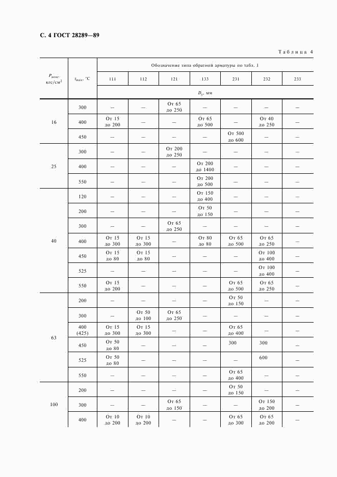 ГОСТ 28289-89, страница 5