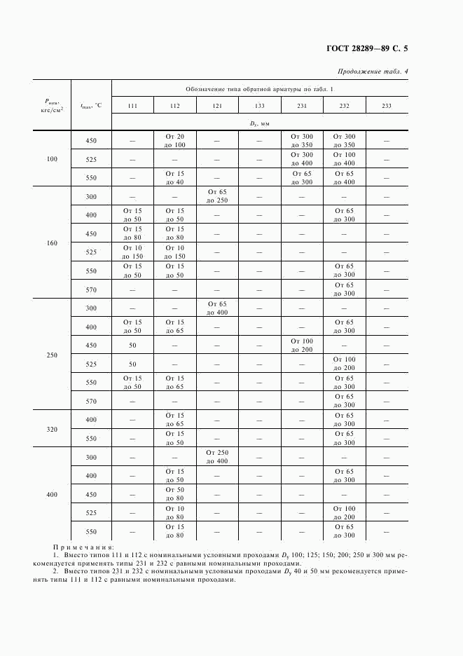 ГОСТ 28289-89, страница 6