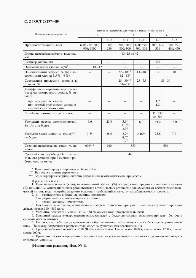 ГОСТ 28297-89, страница 3