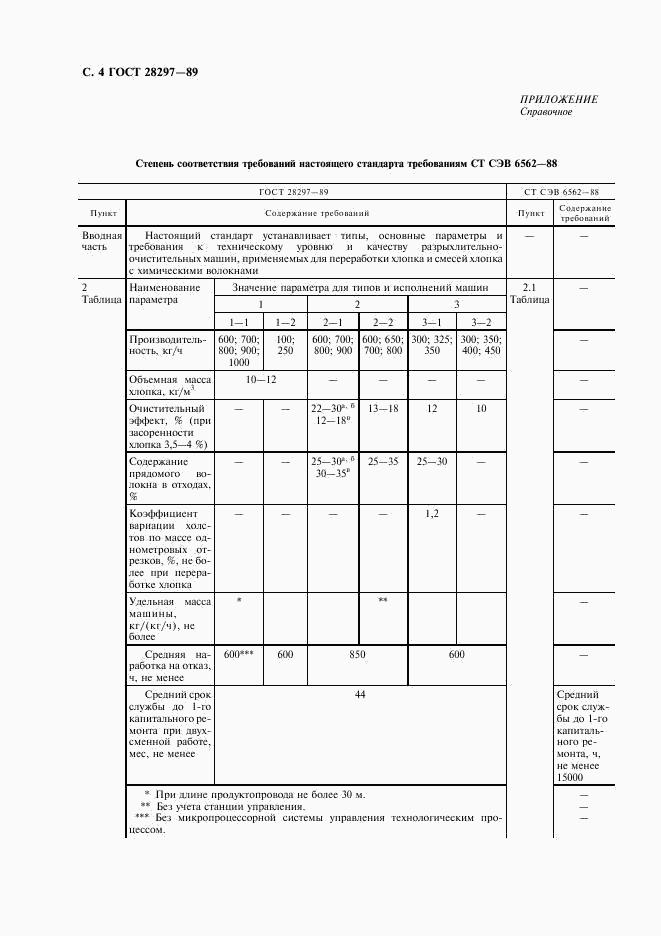 ГОСТ 28297-89, страница 5