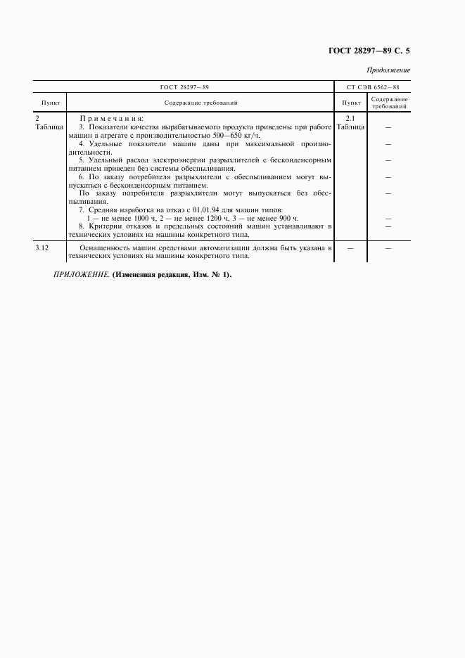 ГОСТ 28297-89, страница 6