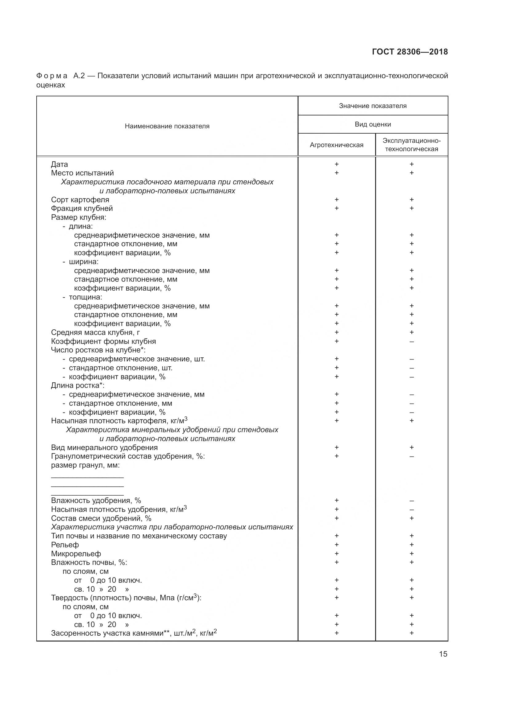 ГОСТ 28306-2018, страница 20