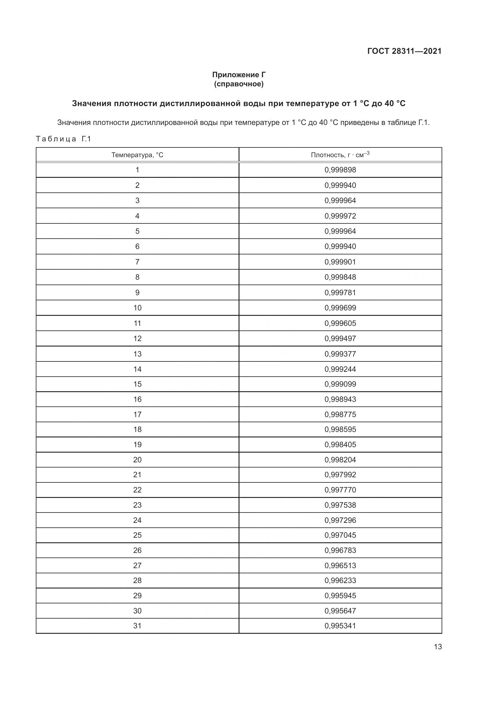ГОСТ  28311-2021, страница 18