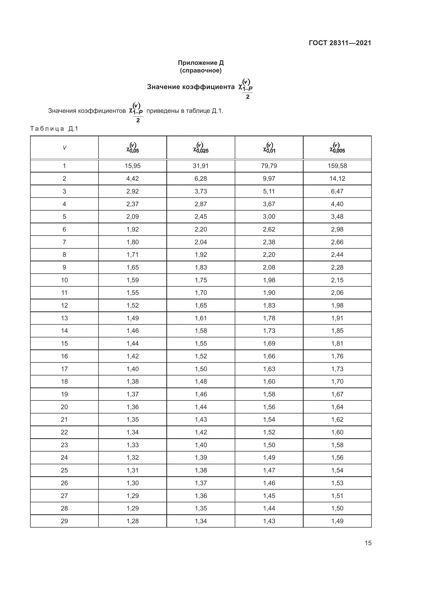 ГОСТ  28311-2021, страница 20