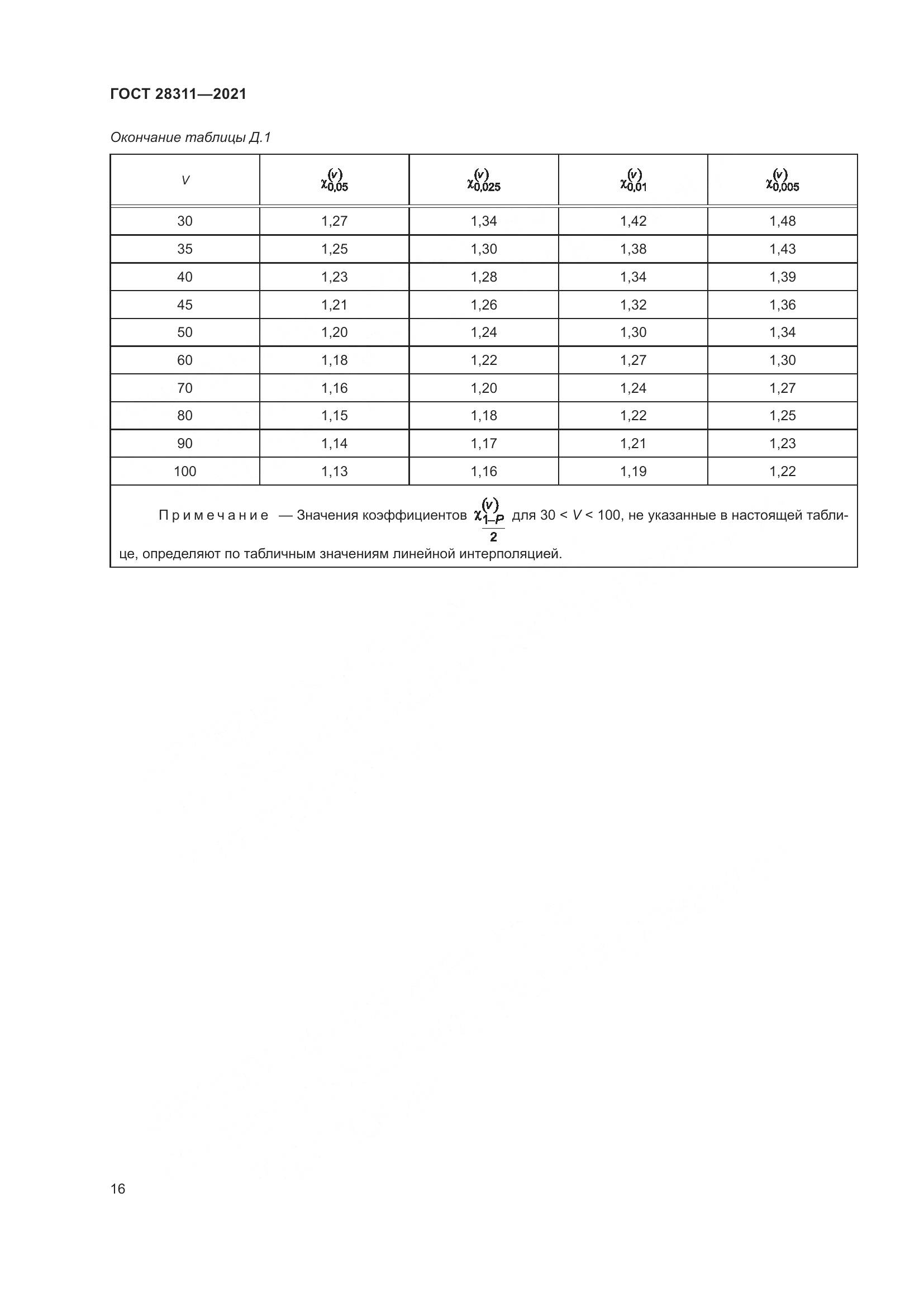 ГОСТ  28311-2021, страница 21