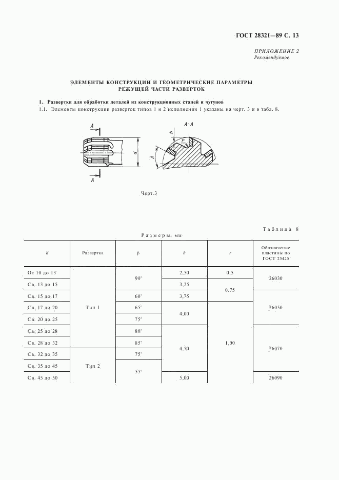 ГОСТ 28321-89, страница 14