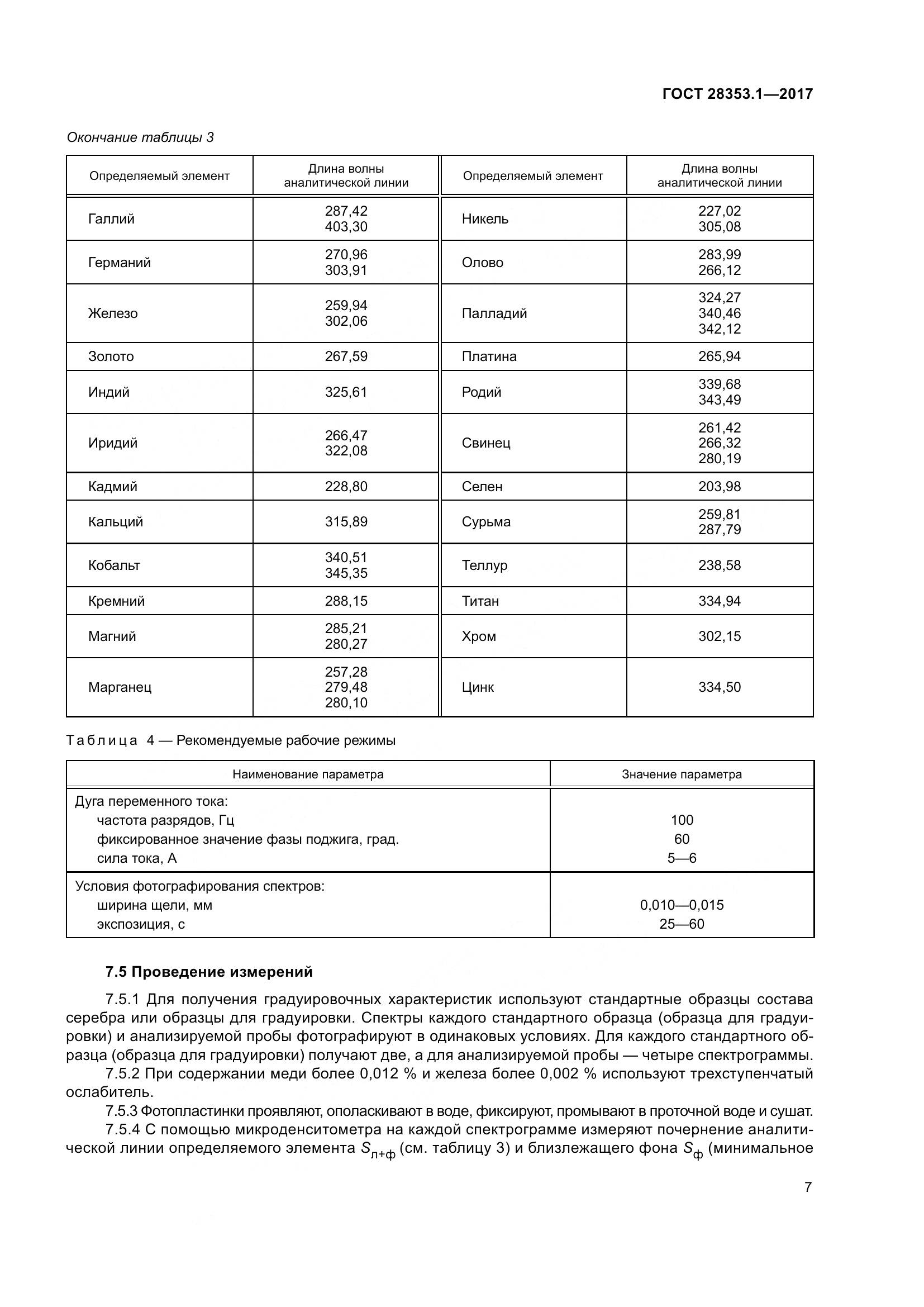ГОСТ 28353.1-2017, страница 13