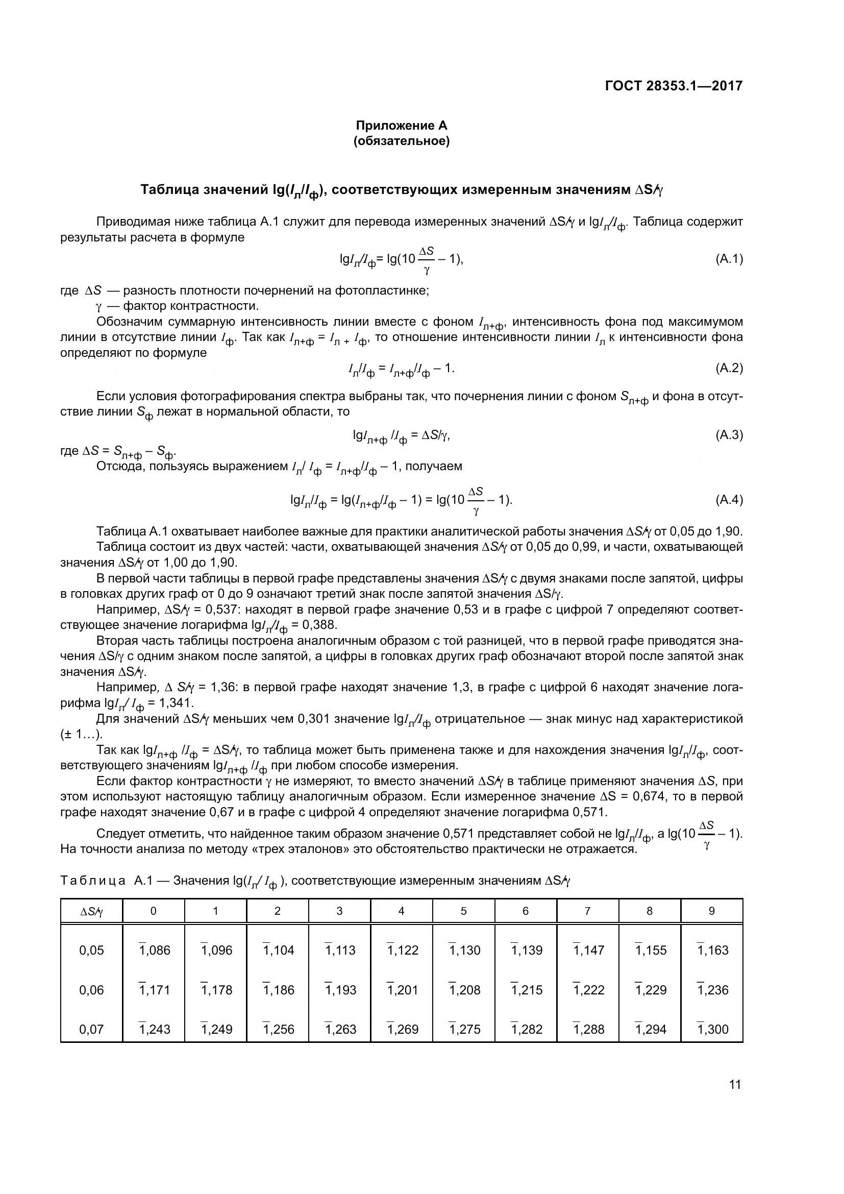 ГОСТ 28353.1-2017, страница 17