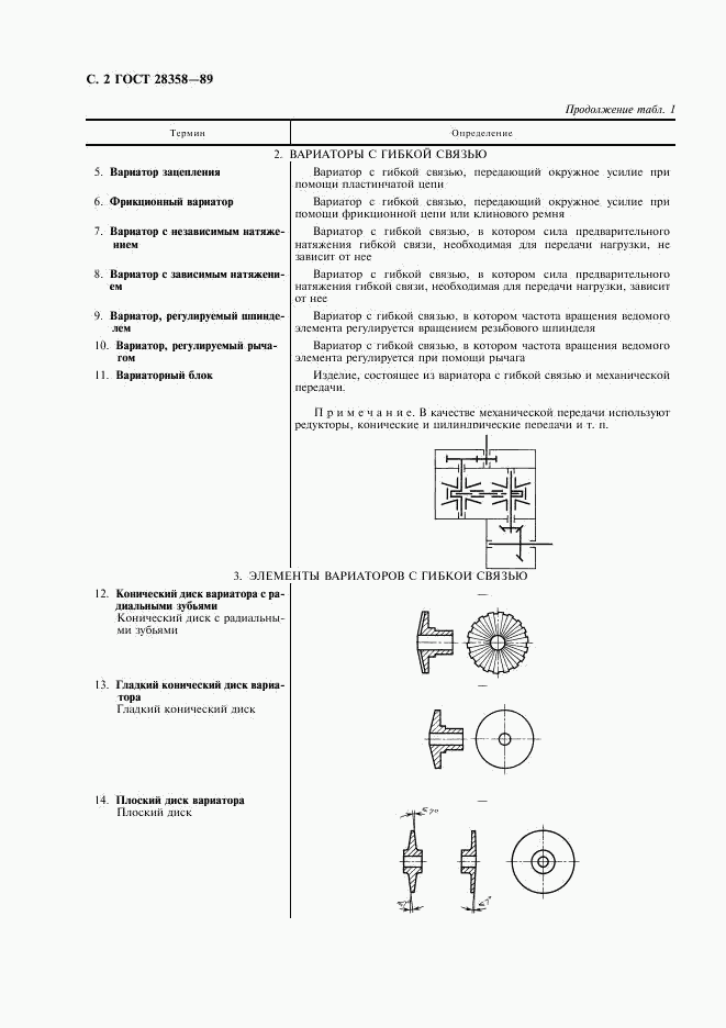 ГОСТ 28358-89, страница 3