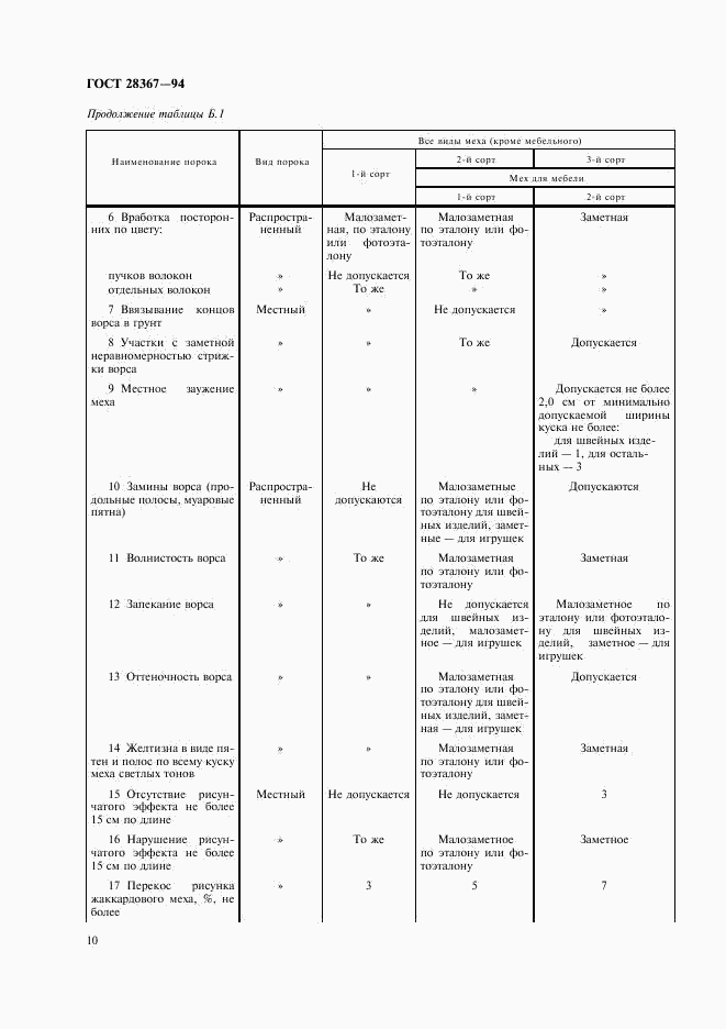 ГОСТ 28367-94, страница 13