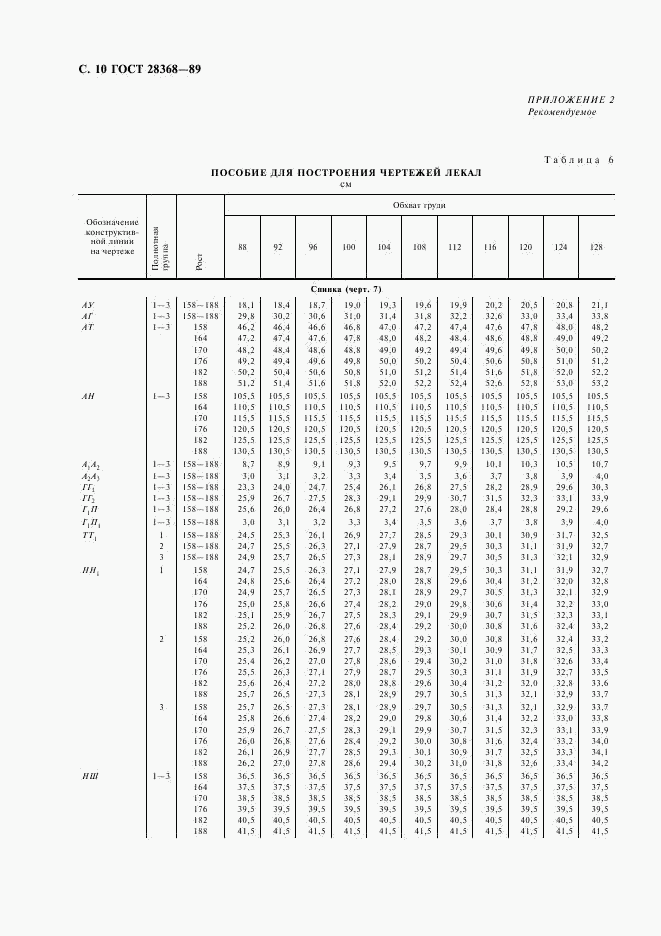 ГОСТ 28368-89, страница 11