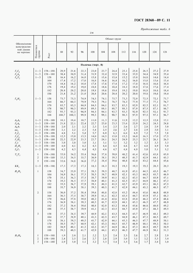 ГОСТ 28368-89, страница 12