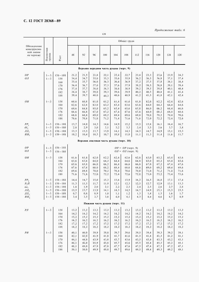 ГОСТ 28368-89, страница 13