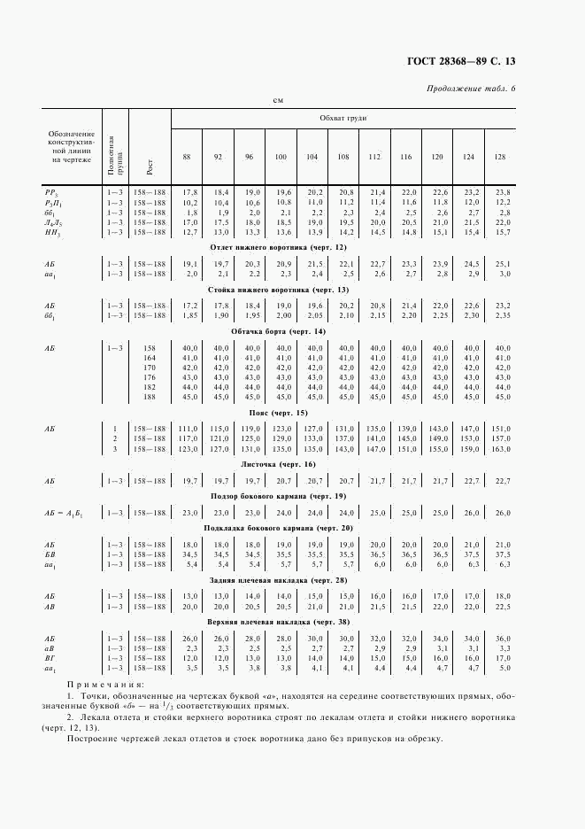 ГОСТ 28368-89, страница 14