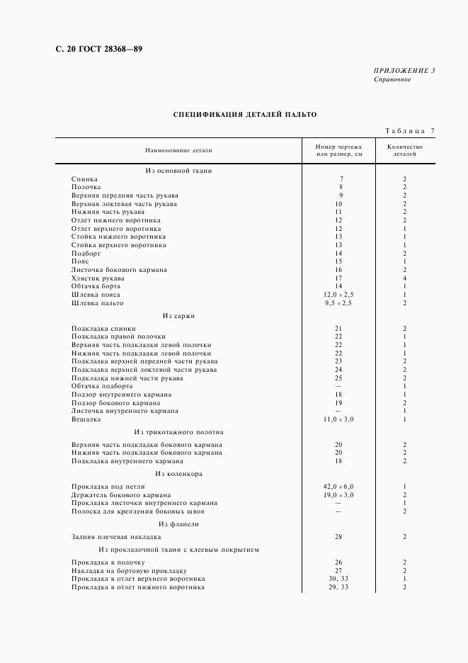 ГОСТ 28368-89, страница 21