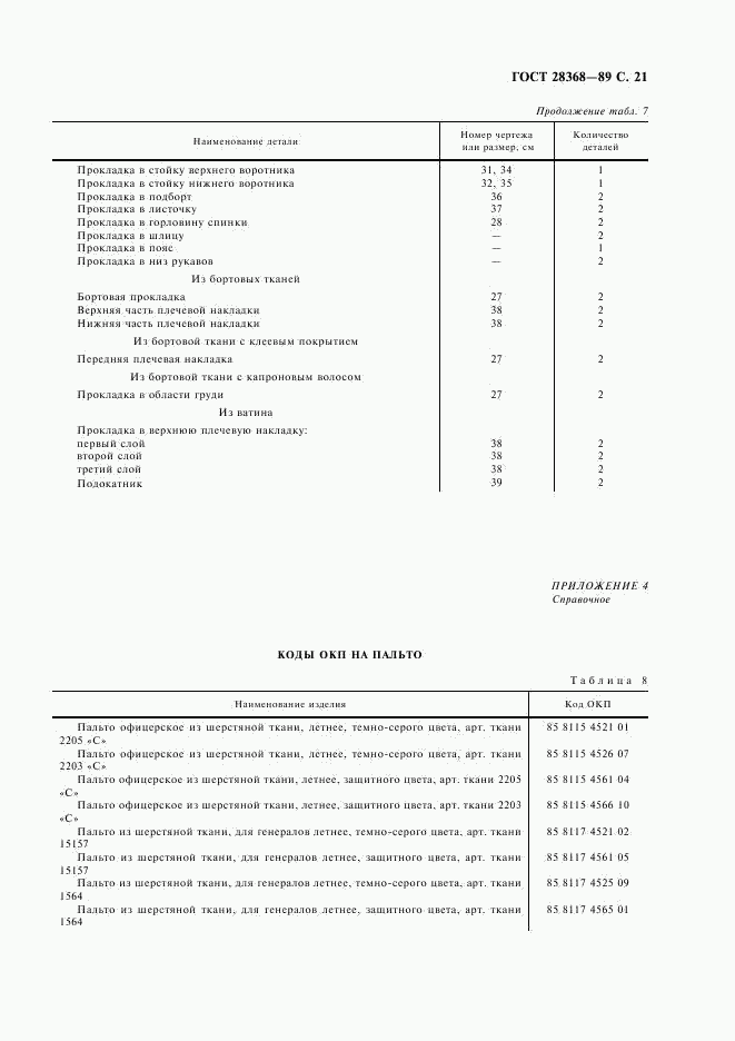 ГОСТ 28368-89, страница 22