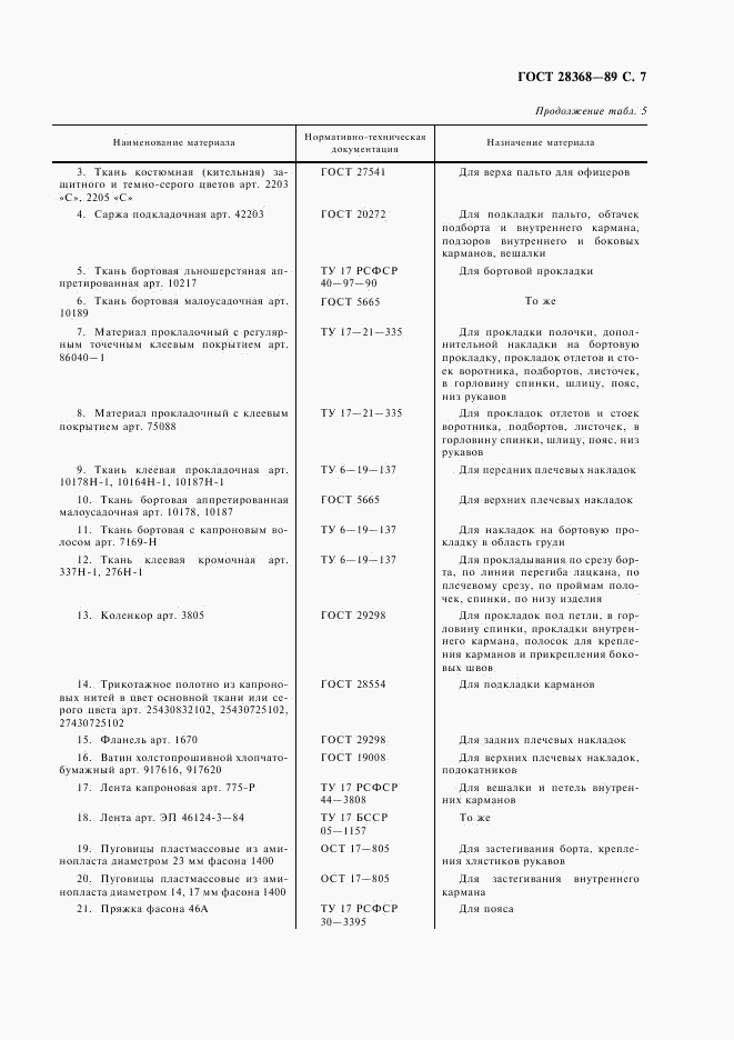 ГОСТ 28368-89, страница 8